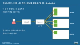 Copyright © 2019 BESPIN GLOBAL, Inc. All rights reserved
http://www.bespinglobal.com
15
쿠버네티스 이해 - 더 많은 성능을 필요로 할 때 : Scale Out
더 많은 컨테이너가 필요하면
리플리카셋을 업데이트 Host 1
Host 2
Host 3
deploymentkubectl
rep = 5
증가된 수 만큼의 새 파드들이
클러스터에서 실행
 