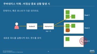 Copyright © 2019 BESPIN GLOBAL, Inc. All rights reserved
http://www.bespinglobal.com
16
쿠버네티스 이해 - 비정상 종료 상황 발생 시
컨테이너, 혹은 호스트가 다운 되더라도
Host 1
Host 2
Host 3
deploymentkubectl
새로운 파드를 실행시켜 파드 갯수를 유지
rep = 5
 
