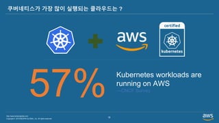 Copyright © 2019 BESPIN GLOBAL, Inc. All rights reserved
http://www.bespinglobal.com
18
쿠버네티스가 가장 많이 실행되는 클라우드는 ?
57% Kubernetes workloads are
running on AWS
—CNCF Survey
 