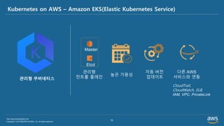 Copyright © 2019 BESPIN GLOBAL, Inc. All rights reserved
http://www.bespinglobal.com
19
Kubernetes on AWS – Amazon EKS(Elastic Kubernetes Service)
관리형 쿠버네티스
높은 가용성
자동 버전
업데이트
다른 AWS
서비스와 연동
Etcd
Master
관리형
컨트롤 플레인
CloudTrail,
CloudWatch, ELB,
IAM, VPC, PrivateLink
 