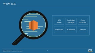 Copyright © 2019 BESPIN GLOBAL, Inc. All rights reserved
http://www.bespinglobal.com
21
마스터 노드
API
server
Cloud
controller
Controller
manager
Scheduler Add-onsKubeDNS
 