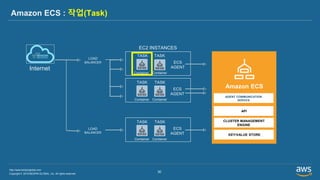 Copyright © 2019 BESPIN GLOBAL, Inc. All rights reserved
http://www.bespinglobal.com
30
Amazon ECS : 작업(Task)
EC2 INSTANCES
LOAD
BALANCER
Internet
ECS
AGENT
TASK
Container
TASK
Container
ECS
AGENT
TASK
Container
TASK
Container
AGENT COMMUNICATION
SERVICE
Amazon ECS
API
CLUSTER MANAGEMENT
ENGINE
KEY/VALUE STORE
ECS
AGENT
TASK
Container
TASK
Container
LOAD
BALANCER
 