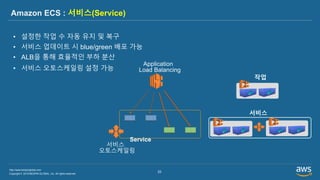 Copyright © 2019 BESPIN GLOBAL, Inc. All rights reserved
http://www.bespinglobal.com
33
Amazon ECS : 서비스(Service)
• 설정한 작업 수 자동 유지 및 복구
• 서비스 업데이트 시 blue/green 배포 가능
• ALB을 통해 효율적인 부하 분산
• 서비스 오토스케일링 설정 가능
Service
Application
Load Balancing
서비스
오토스케일링
작업
서비스
 