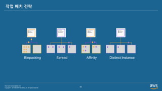 Copyright © 2019 BESPIN GLOBAL, Inc. All rights reserved
http://www.bespinglobal.com
35
작업 배치 전략
Binpacking Spread Affinity Distinct Instance
 