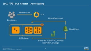 Copyright © 2019 BESPIN GLOBAL, Inc. All rights reserved
http://www.bespinglobal.com
40
(EC2 기반) ECS Cluster – Auto Scaling
Event: Per cluster CPU, memory
reservation, or usage
New services
ECS
ECS cluster
CloudWatch
Developers
CloudWatch event
 