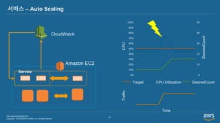 Copyright © 2019 BESPIN GLOBAL, Inc. All rights reserved
http://www.bespinglobal.com
41
서비스 – Auto Scaling
CPUTraffic
DesiredCount
Time
100%
0%
50%
10%
20%
30%
40%
60%
70%
80%
90%
5
30
10
15
20
25
Target CPU Utilization DesiredCount
Amazon EC2
CloudWatch
Service
 