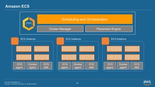 Copyright © 2019 BESPIN GLOBAL, Inc. All rights reserved
http://www.bespinglobal.com
45
Amazon ECS
Scheduling and Orchestration
Cluster Manager Placement Engine
ECS
AMI
Docker
agent
ECS
agent
EC2 Instance
ECS
AMI
Docker
agent
ECS
agent
EC2 Instance
ECS
AMI
Docker
agent
ECS
agent
EC2 Instance
 