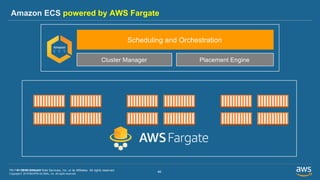 Copyright © 2019 BESPIN GLOBAL, Inc. All rights reserved
http://www.bespinglobal.com
46
Amazon ECS powered by AWS Fargate
© 2019, Amazon Web Services, Inc. or its Affiliates. All rights reserved.
Scheduling and Orchestration
Cluster Manager Placement Engine
 