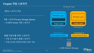 Copyright © 2019 BESPIN GLOBAL, Inc. All rights reserved
http://www.bespinglobal.com
48
Fargate 작업 스토리지
계층 스토리지(Layer Storage Space) :
• 10 GB의 Docker 계층 스토리지
휘발성 스토리지 제공
볼륨 마운트를 위한 스토리지:
• 작업 당 4 GB 의 볼륨 스토리지
• 작업 내 모든 컨테이너에서 공유 가능
Image Layers
Writable Layer
Image Layers
Writable Layer
Container 1 Container 2
10 GB per Task
Container 1 Container 2
4 GB Volume Storage
mount
/var/container1/data /var/container2/data
 