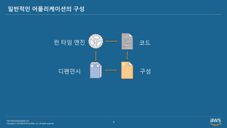 Copyright © 2019 BESPIN GLOBAL, Inc. All rights reserved
http://www.bespinglobal.com
5
일반적인 어플리케이션의 구성
런 타임 엔진 코드
디펜던시 구성
 