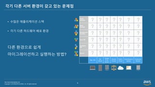 Copyright © 2019 BESPIN GLOBAL, Inc. All rights reserved
http://www.bespinglobal.com
6
각기 다른 서버 환경이 갖고 있는 문제점
• 수많은 애플리케이션 스택
• 각기 다른 하드웨어 배포 환경
다른 환경으로 쉽게
마이그레이션하고 실행하는 방법?
 