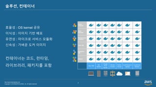 Copyright © 2019 BESPIN GLOBAL, Inc. All rights reserved
http://www.bespinglobal.com
7
솔루션, 컨테이너
효율성 : OS kernel 공유
이식성 : 이미지 기반 배포
유연성 : 마이크로 서비스 모듈화
신속성 : 가벼운 도커 이미지
컨테이너는 코드, 런타임,
라이브러리, 패키지를 포함
 