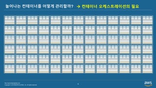 Copyright © 2019 BESPIN GLOBAL, Inc. All rights reserved
http://www.bespinglobal.com
9
늘어나는 컨테이너를 어떻게 관리할까? → 컨테이너 오케스트레이션의 필요
 