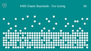 https://github.com/BenchLabs/eb-tools
AWS Elastic Beanstalk - Our tooling
✓ eb-artifacts
✓ eb-envconf
✓ eb-environments
✓ ...