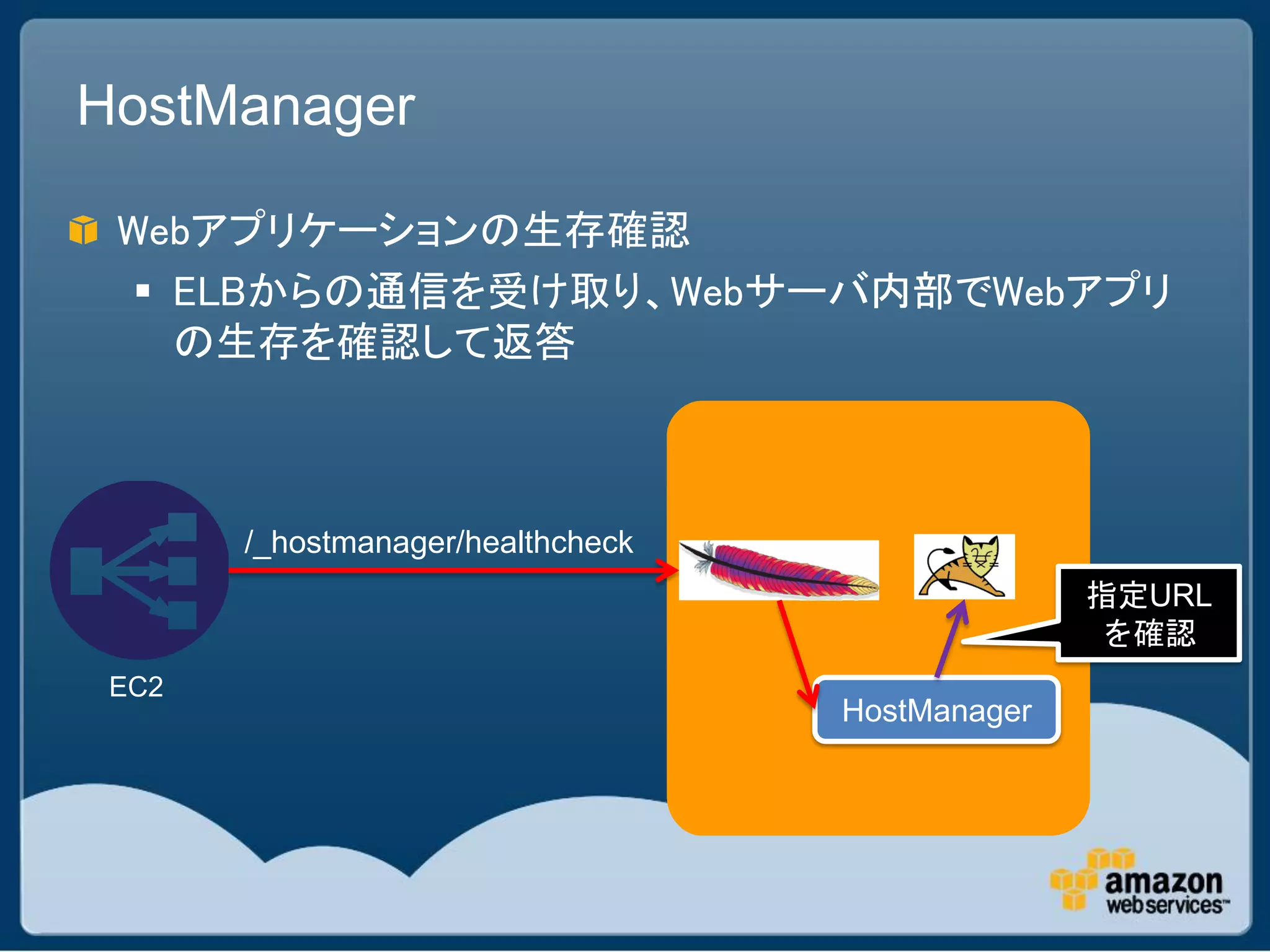 HostManager

 Webアプリケーションの生存確認
   ELBからの通信を受け取り、Webサーバ内部でWebアプリ
    の生存を確認して返答



       /_hostmanager/healthcheck
                                                 指定URL
                                                 を確認
 EC2
                                   HostManager
 