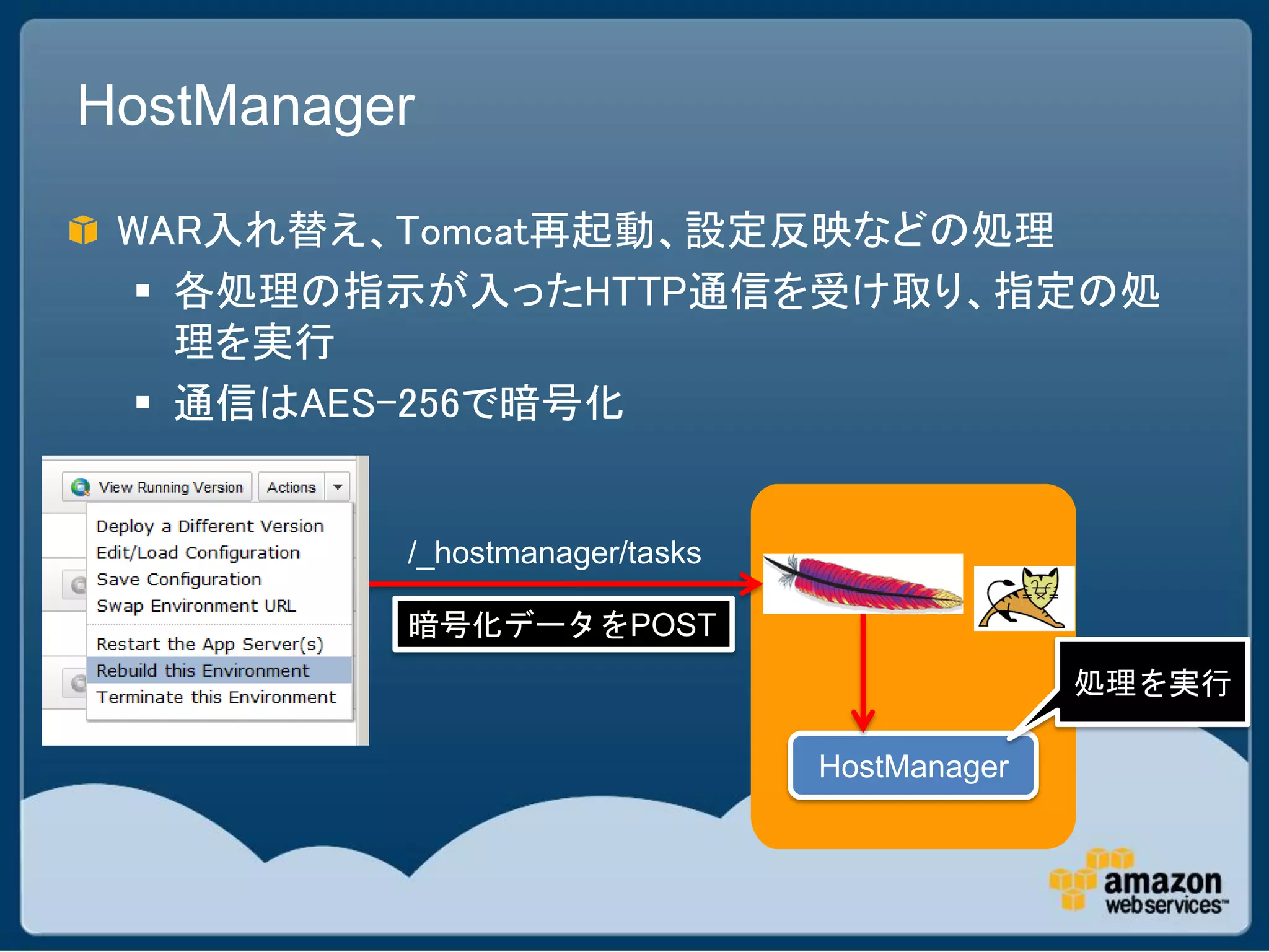 HostManager

 WAR入れ替え、Tomcat再起動、設定反映などの処理
   各処理の指示が入ったHTTP通信を受け取り、指定の処
    理を実行
   通信はAES-256で暗号化


          /_hostmanager/tasks

          暗号化データをPOST
                                              処理を実行

                                HostManager
 