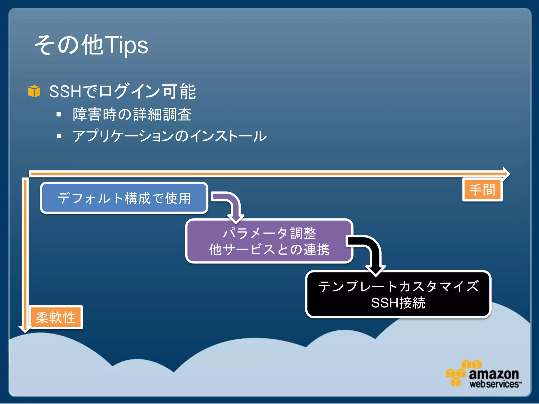 その他Tips
SSHでログイン可能
  障害時の詳細調査
  アプリケーションのインストール


                                 手間
 デフォルト構成で使用

               パラメータ調整
              他サービスとの連携

                      テンプレートカスタマイズ
                          SSH接続
柔軟性
 