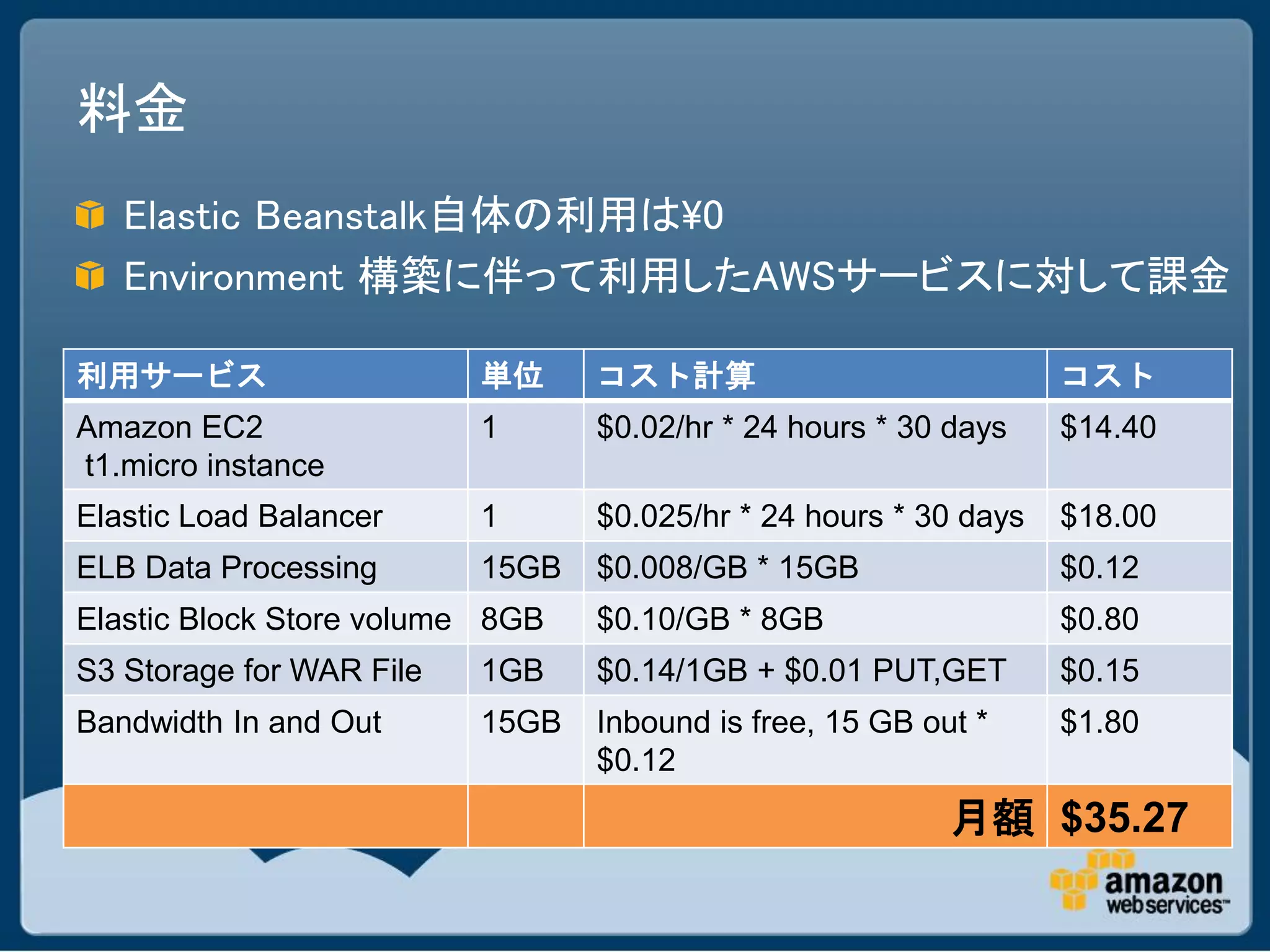 料金
   Elastic Beanstalk自体の利用は0
   Environment 構築に伴って利用したAWSサービスに対して課金

利用サービス                    単位     コスト計算                            コスト
Amazon EC2                1      $0.02/hr * 24 hours * 30 days    $14.40
t1.micro instance
Elastic Load Balancer     1      $0.025/hr * 24 hours * 30 days   $18.00
ELB Data Processing       15GB   $0.008/GB * 15GB                 $0.12
Elastic Block Store volume 8GB   $0.10/GB * 8GB                   $0.80
S3 Storage for WAR File   1GB    $0.14/1GB + $0.01 PUT,GET        $0.15
Bandwidth In and Out      15GB   Inbound is free, 15 GB out *     $1.80
                                 $0.12
                                                          月額 $35.27
 