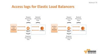 Mahesh TR
Access logs for Elastic Load Balancers
 