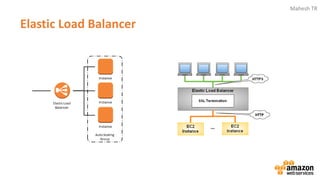Mahesh TR
Elastic Load Balancer
 