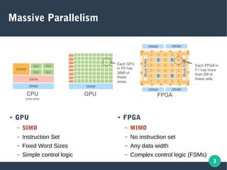 FPGA on the Cloud | PPT