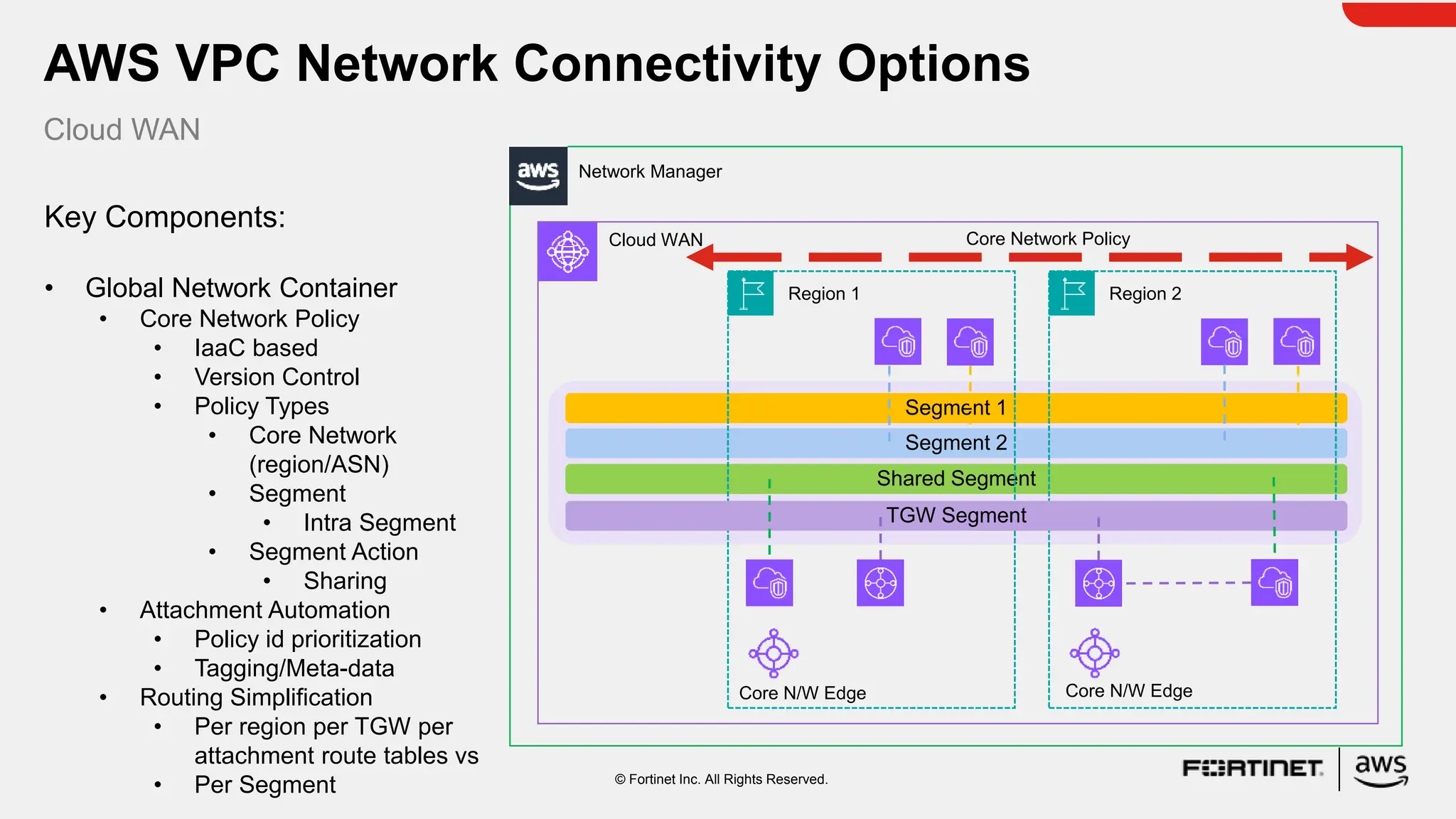 AWS Cloud WAN Intro and Fortinet Use Cases | PPTX