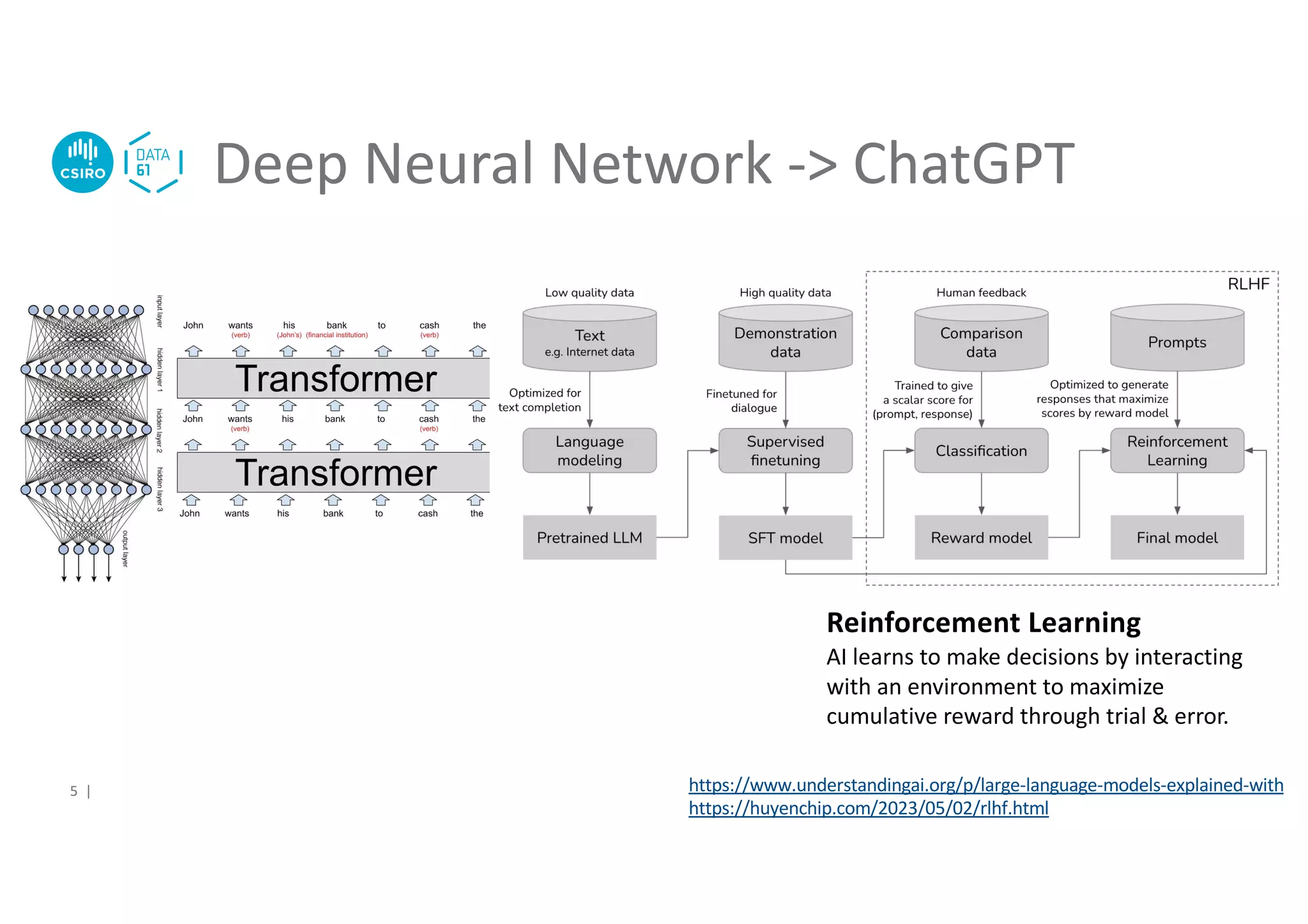 Deep Neural Network -> ChatGPT
5 |
Reinforcement Learning
AI learns to make decisions by interacting
with an environment to maximize
cumulative reward through trial & error.
https://www.understandingai.org/p/large-language-models-explained-with
https://huyenchip.com/2023/05/02/rlhf.html
 