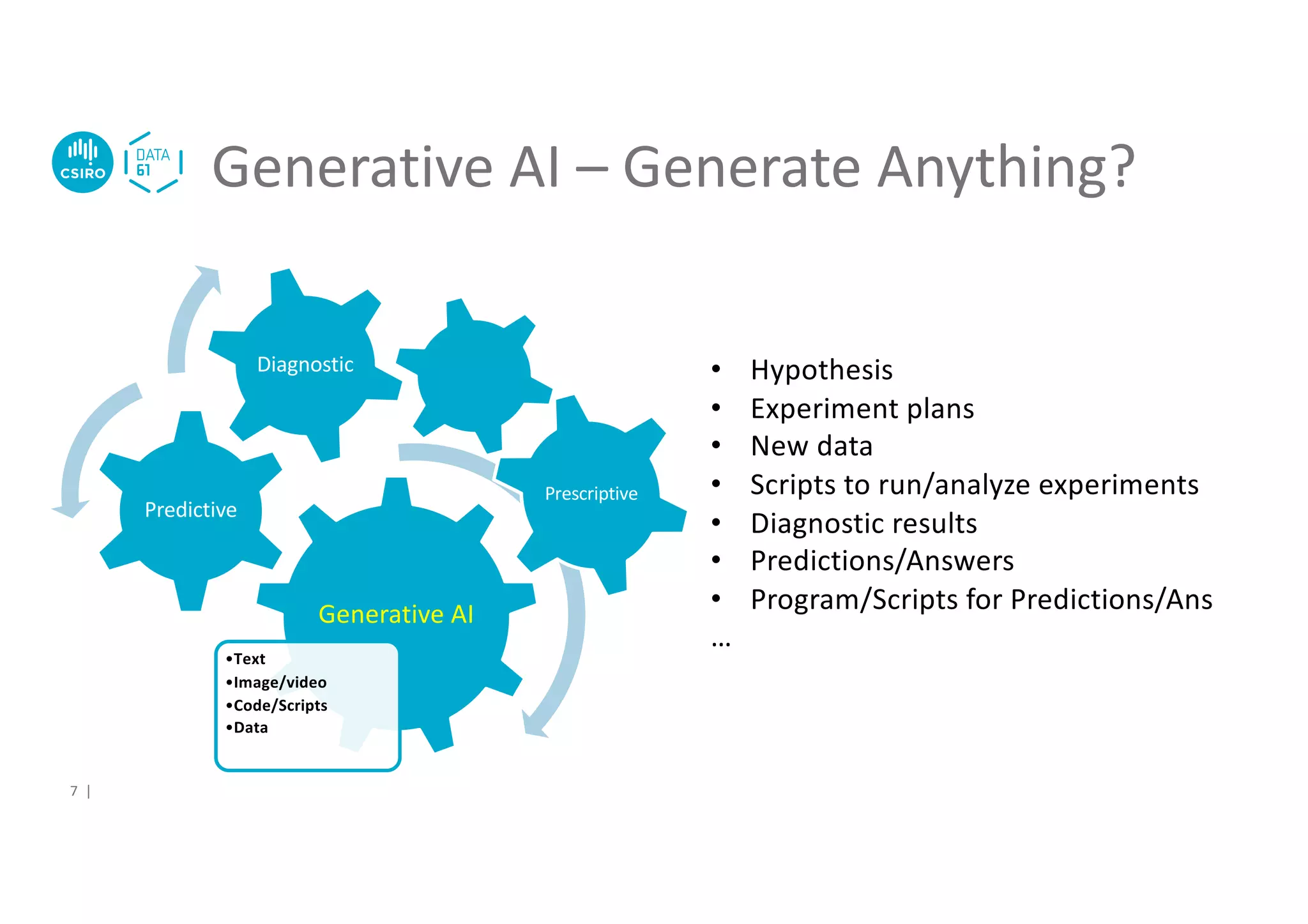 Generative AI
•Text
•Image/video
•Code/Scripts
•Data
Predictive
Diagnostic
Generative AI – Generate Anything?
Prescriptive
7 |
• Hypothesis
• Experiment plans
• New data
• Scripts to run/analyze experiments
• Diagnostic results
• Predictions/Answers
• Program/Scripts for Predictions/Ans
…
 
