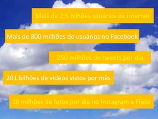 Mais de 2,5 bilhões usuários de Internet

Mais de 800 milhões de usuários no Facebook

                 250 milhões de tweets por dia

201 bilhões de vídeos vistos por mês


  10 milhões de fotos por dia no Instagram e Flickr
 