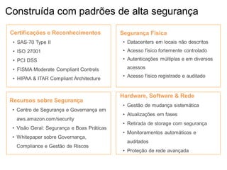 Construída com padrões de alta segurança
Certificações e Reconhecimentos             Segurança Física
 • SAS-70 Type II                           • Datacenters em locais não descritos
 • ISO 27001                                • Acesso físico fortemente controlado
 • PCI DSS                                  • Autenticações múltiplas e em diversos

 • FISMA Moderate Compliant Controls          acessos
                                            • Acesso físico registrado e auditado
 • HIPAA & ITAR Compliant Architecture


                                            Hardware, Software & Rede
Recursos sobre Segurança
                                            • Gestão de mudança sistemática
 • Centro de Segurança e Governança em
                                            • Atualizações em fases
  aws.amazon.com/security
                                            • Retirada de storage com segurança
 • Visão Geral: Segurança e Boas Práticas
                                            • Monitoramentos automáticos e
 • Whitepaper sobre Governança,
                                              auditados
  Compliance e Gestão de Riscos
                                            • Proteção de rede avançada
 