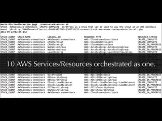10 AWS Services/Resources orchestrated as one.
 