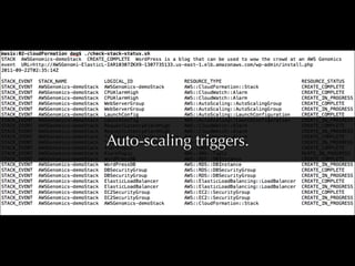Auto-scaling triggers.
 