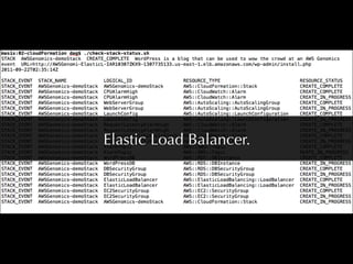 Elastic Load Balancer.
 