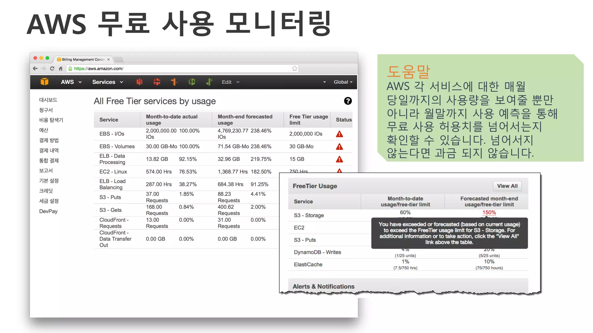 AWS 무료 사용 모니터링
도움말
AWS 각 서비스에 대한 매월
당일까지의 사용량을 보여줄 뿐만
아니라 월말까지 사용 예측을 통해
무료 사용 허용치를 넘어서는지
확인할 수 있습니다. 넘어서지
않는다면 과금 되지 않습니다.
 