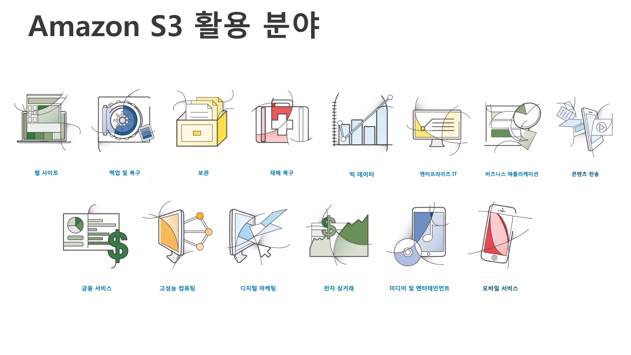 Amazon S3 활용 분야
 