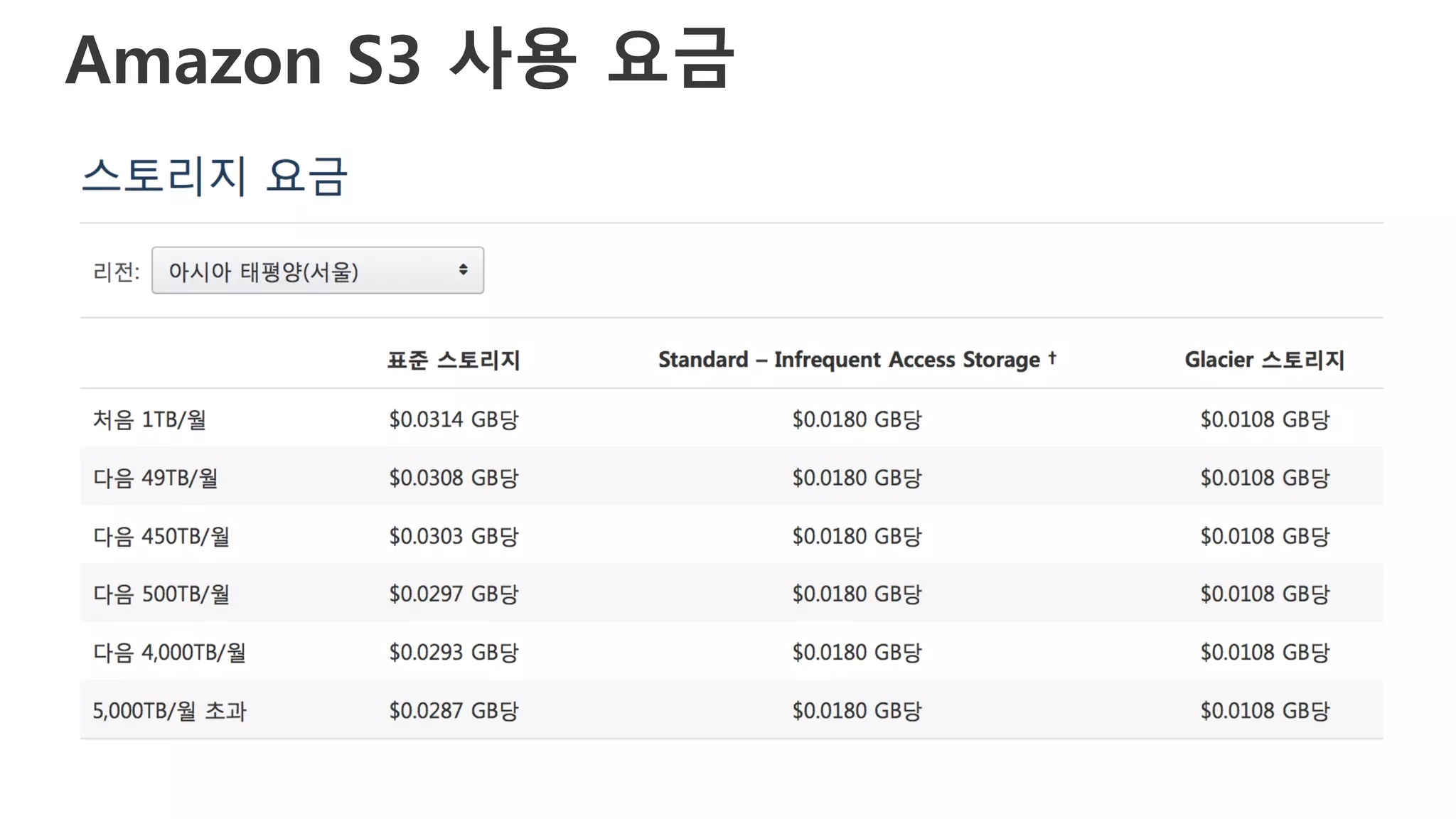 Amazon S3 사용 요금
 