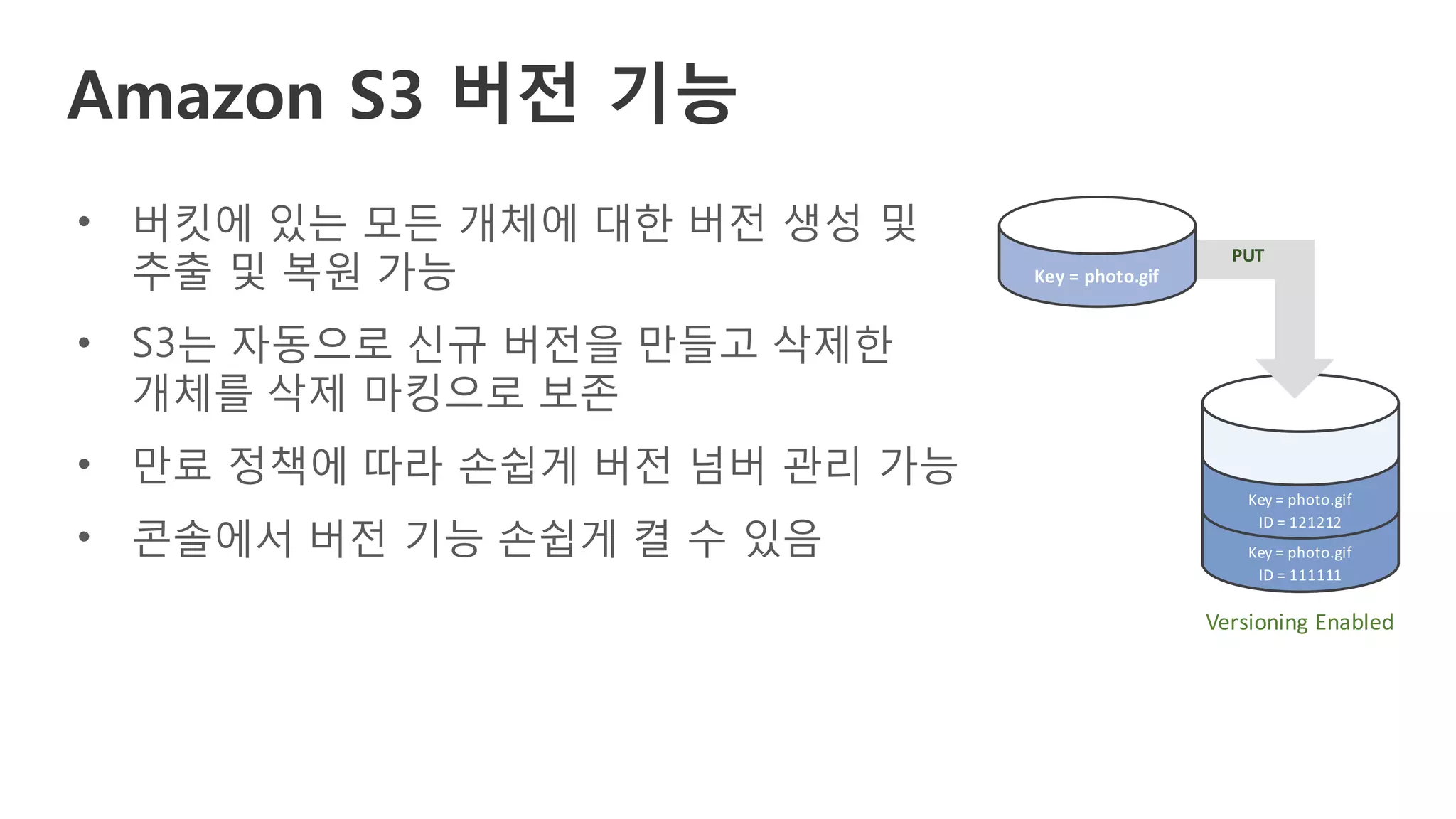 • 버킷에 있는 모든 개체에 대한 버전 생성 및
추출 및 복원 가능
• S3는 자동으로 신규 버전을 만들고 삭제한
개체를 삭제 마킹으로 보존
• 만료 정책에 따라 손쉽게 버전 넘버 관리 가능
• 콘솔에서 버전 기능 손쉽게 켤 수 있음
Key	=	photo.gif
ID	=	121212
Key	=	photo.gif
ID	=	111111
Versioning	Enabled
PUT
Key	=	photo.gif
Amazon S3 버전 기능
 