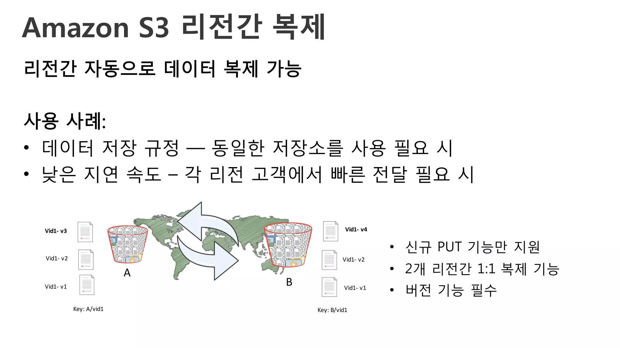 Amazon S3 리전간 복제
• 신규 PUT 기능만 지원
• 2개 리전간 1:1 복제 기능
• 버전 기능 필수
리전간 자동으로 데이터 복제 가능
사용 사례:
• 데이터 저장 규정 — 동일한 저장소를 사용 필요 시
• 낮은 지연 속도 – 각 리전 고객에서 빠른 전달 필요 시
A
B
Vid1- v2
Vid1- v1
Key:	A/vid1 Key:	B/vid1
Vid1- v2
Vid1- v1
Vid1- v4Vid1- v3
 