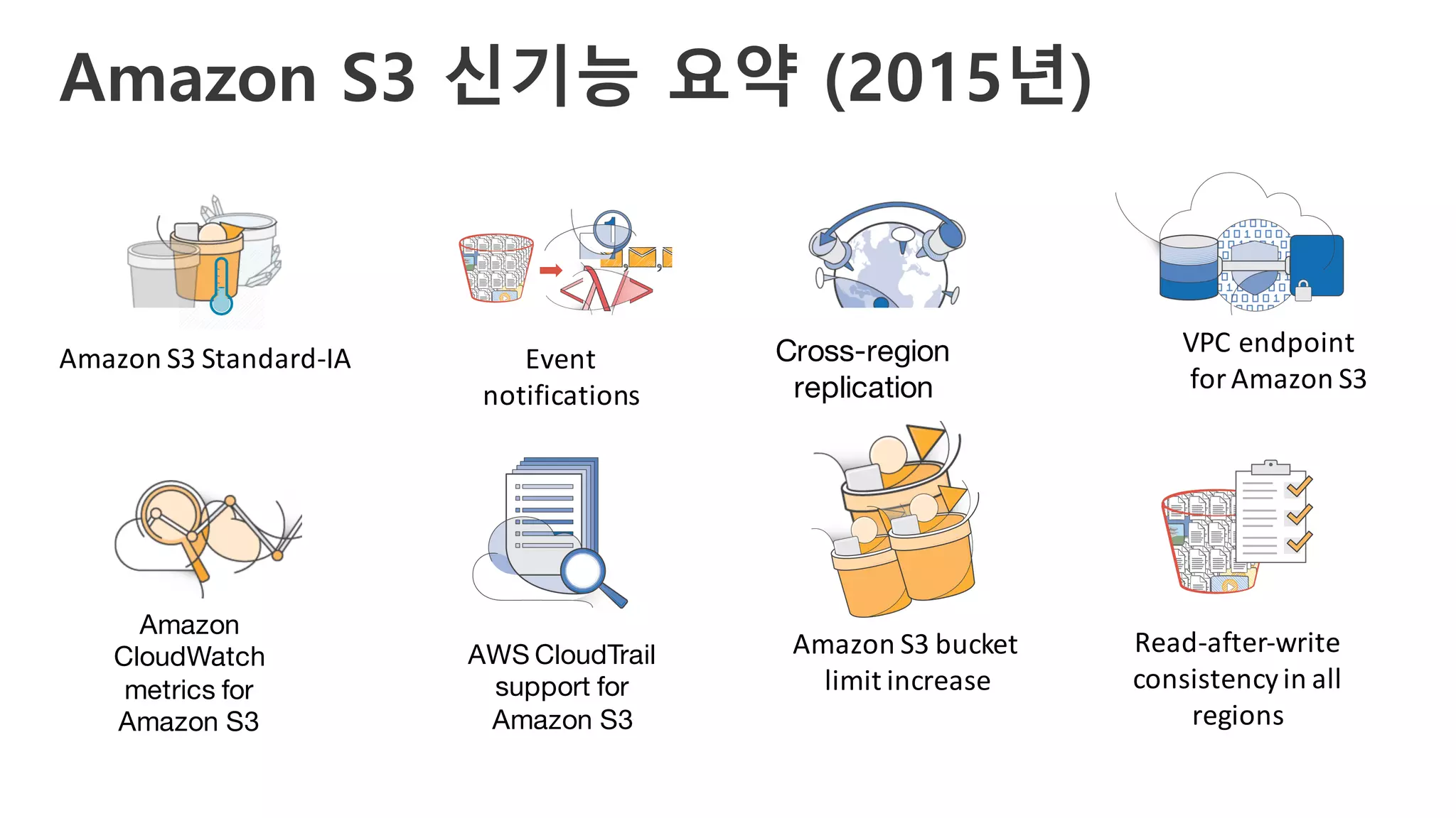 Amazon S3 신기능 요약 (2015년)
Cross-region
replication
Amazon	S3	Standard-IA
AWS CloudTrail
support for
Amazon S3
Amazon
CloudWatch
metrics for
Amazon S3
VPC	endpoint
for	Amazon	S3
Amazon	S3	bucket	
limit	increase
Event	
notifications
Read-after-write	
consistency	in	all	
regions
 