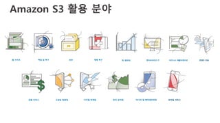 Amazon S3 활용 분야
 