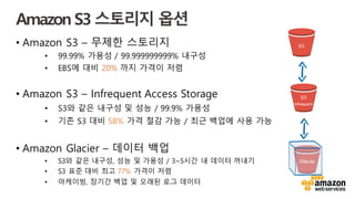 v
Amazon S3 스토리지 옵션
• Amazon S3 – 무제한 스토리지
• 99.99% 가용성 / 99.999999999% 내구성
• EBS에 대비 20% 까지 가격이 저렴
• Amazon S3 – Infrequent Access Storage
• S3와 같은 내구성 및 성능 / 99.9% 가용성
• 기존 S3 대비 58% 가격 절감 가능 / 최근 백업에 사용 가능
• Amazon Glacier – 데이터 백업
• S3와 같은 내구성, 성능 및 가용성 / 3~5시간 내 데이터 꺼내기
• S3 표준 대비 최고 77% 가격이 저렴
• 아케이빙, 장기간 백업 및 오래된 로그 데이터
S3
Infrequent
Glacier
S3
 