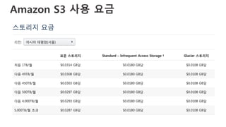 Amazon S3 사용 요금
 