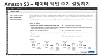 Amazon S3 – 데이터 백업 주기 설정하기
 