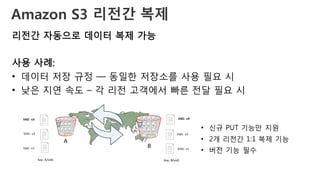 Amazon S3 리전간 복제
• 신규 PUT 기능만 지원
• 2개 리전간 1:1 복제 기능
• 버전 기능 필수
리전간 자동으로 데이터 복제 가능
사용 사례:
• 데이터 저장 규정 — 동일한 저장소를 사용 필요 시
• 낮은 지연 속도 – 각 리전 고객에서 빠른 전달 필요 시
A
B
Vid1- v2
Vid1- v1
Key:	A/vid1 Key:	B/vid1
Vid1- v2
Vid1- v1
Vid1- v4Vid1- v3
 