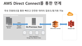 AWS Direct Connect를 통한 연계
Customer	Datacenter
Amazon S3
On-Premises HostApplication
Servers
ISCSI
Works with
existing
applications
Direct Attached or
Storage Area Network Disks
AWS Direct Connect
국내 전용회선을 통한 빠르고 안전한 데이터 업로드/동기화 가능
 