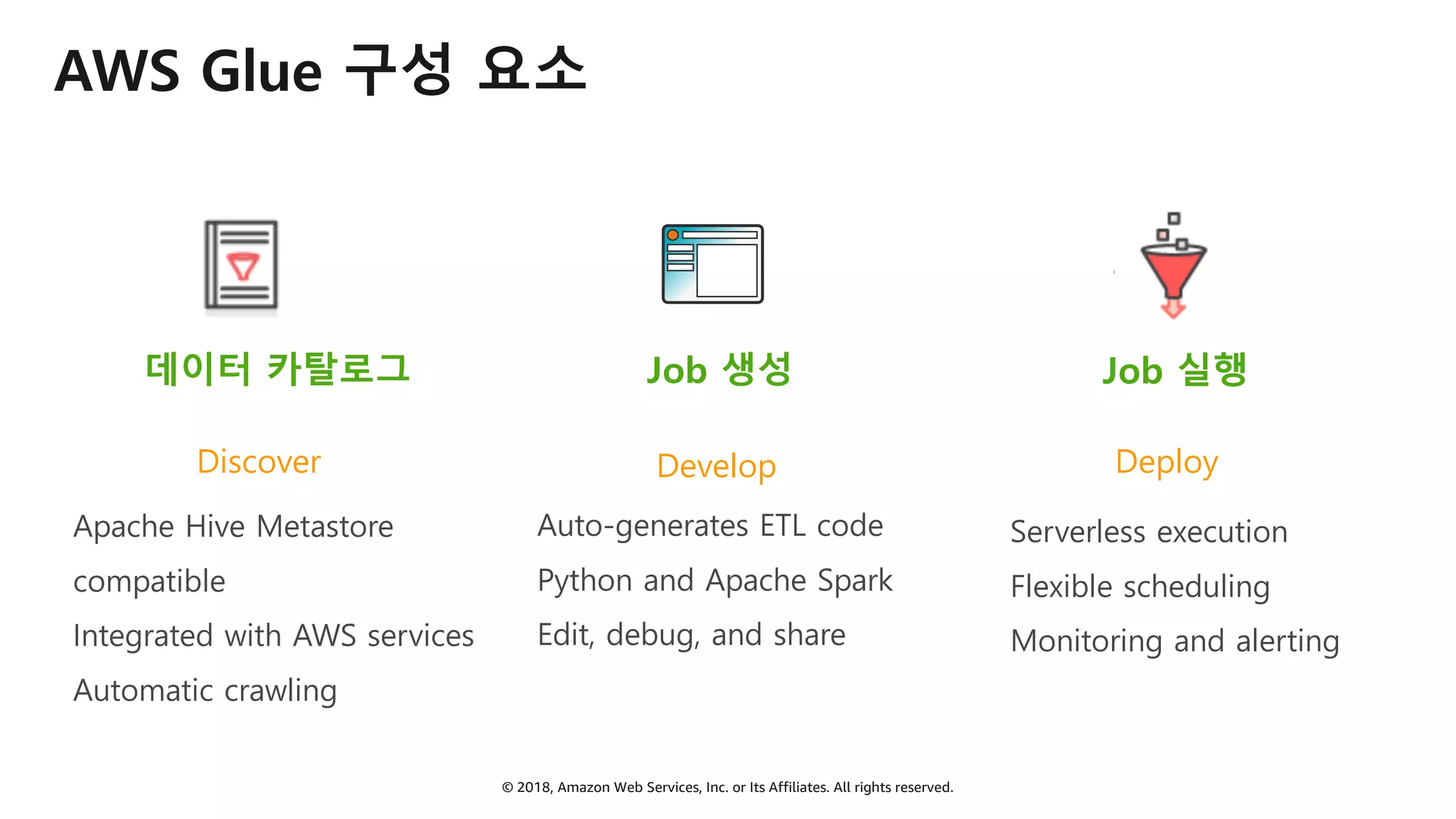 © 2018, Amazon Web Services, Inc. or Its Affiliates. All rights reserved.
AWS Glue 구성 요소
Job 생성데이터 카탈로그 Job 실행
Apache Hive Metastore
compatible
Integrated with AWS services
Automatic crawling
Discover
Auto-generates ETL code
Python and Apache Spark
Edit, debug, and share
Develop
Serverless execution
Flexible scheduling
Monitoring and alerting
Deploy
 