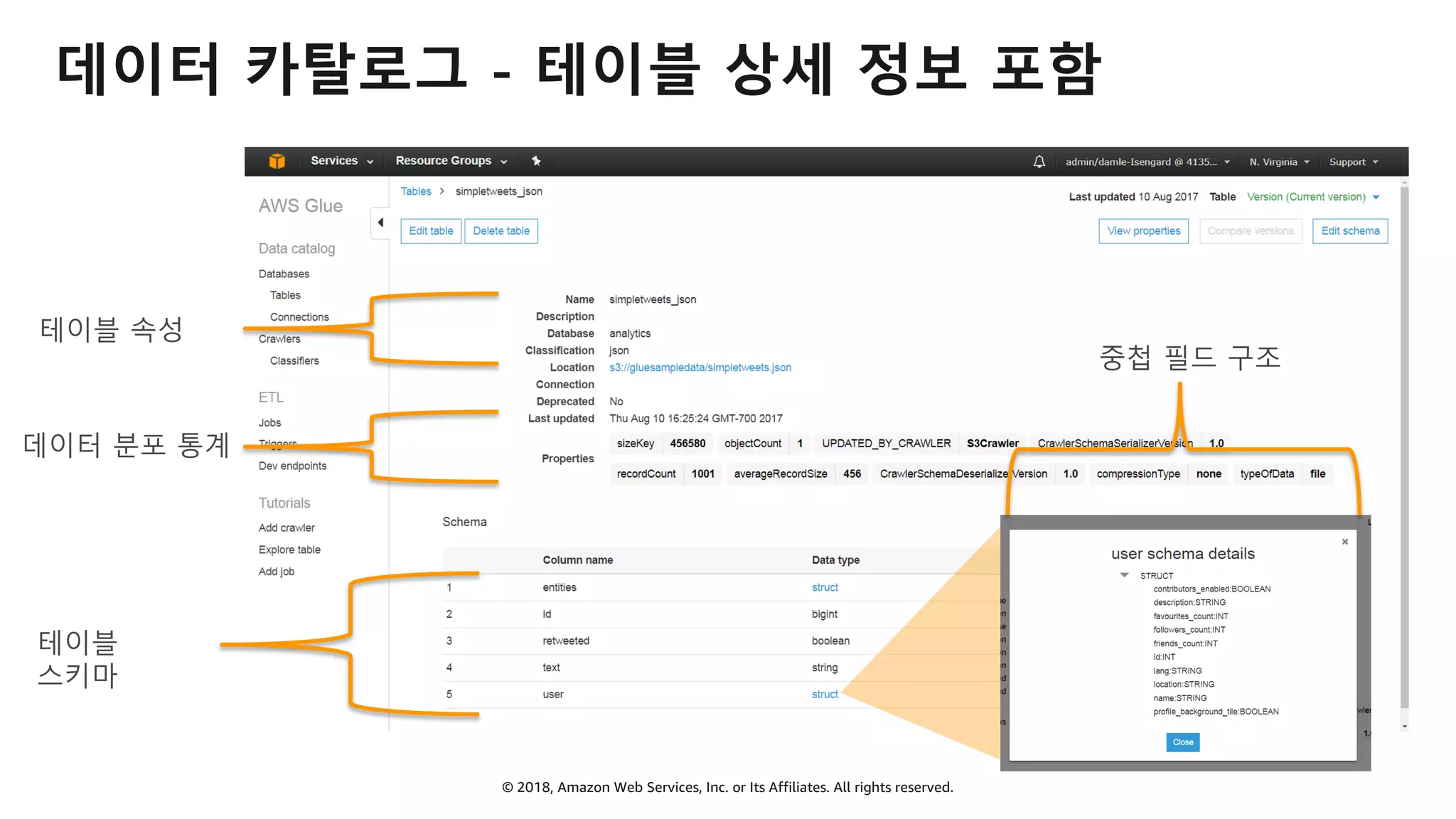 © 2018, Amazon Web Services, Inc. or Its Affiliates. All rights reserved.
데이터 카탈로그 - 테이블 상세 정보 포함
테이블
스키마
테이블 속성
데이터 분포 통계
중첩 필드 구조
 