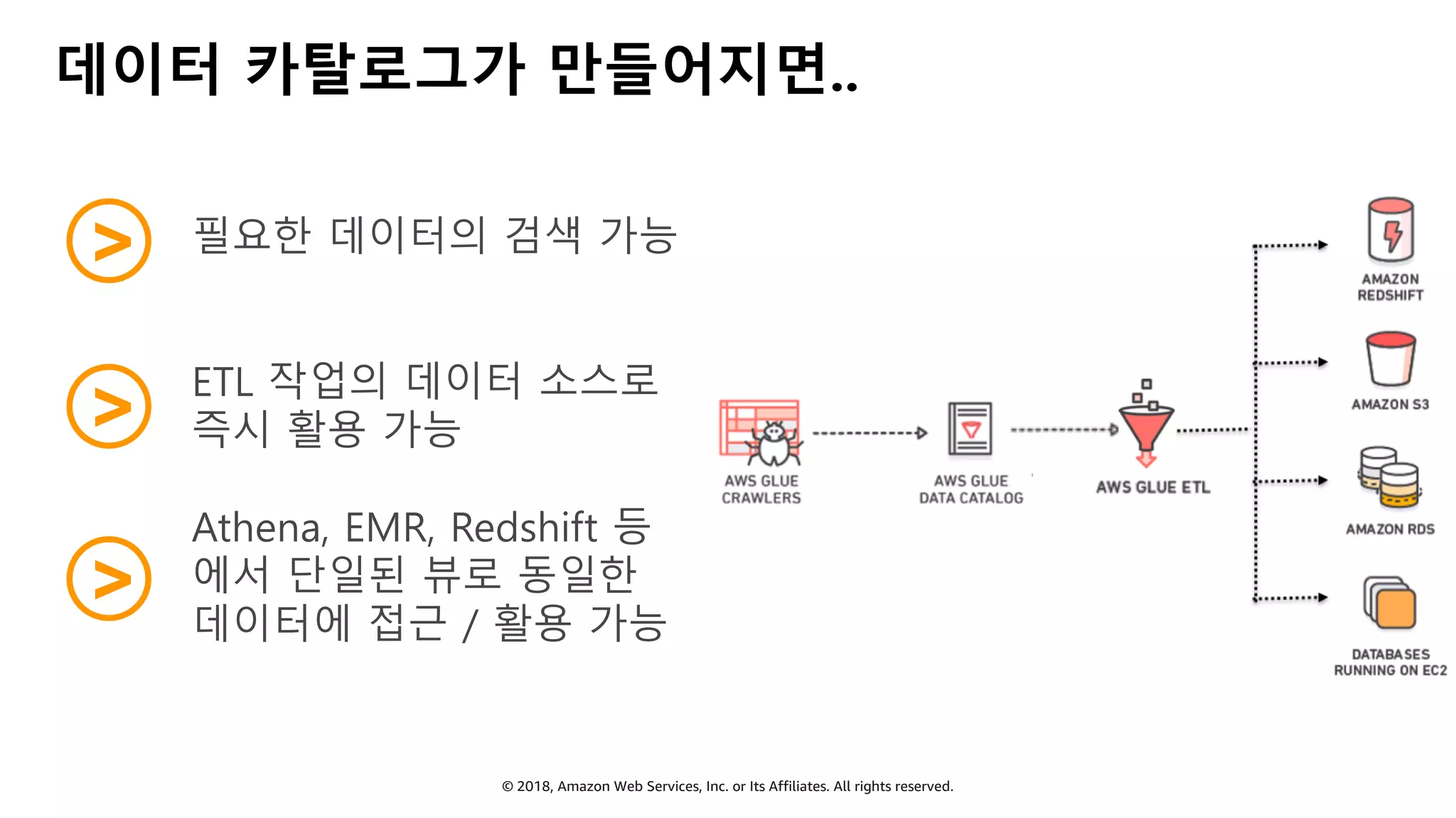© 2018, Amazon Web Services, Inc. or Its Affiliates. All rights reserved.
데이터 카탈로그가 만들어지면..
> 필요한 데이터의 검색 가능
ETL 작업의 데이터 소스로
즉시 활용 가능
Athena, EMR, Redshift 등
에서 단일된 뷰로 동일한
데이터에 접근 / 활용 가능
>
>
 