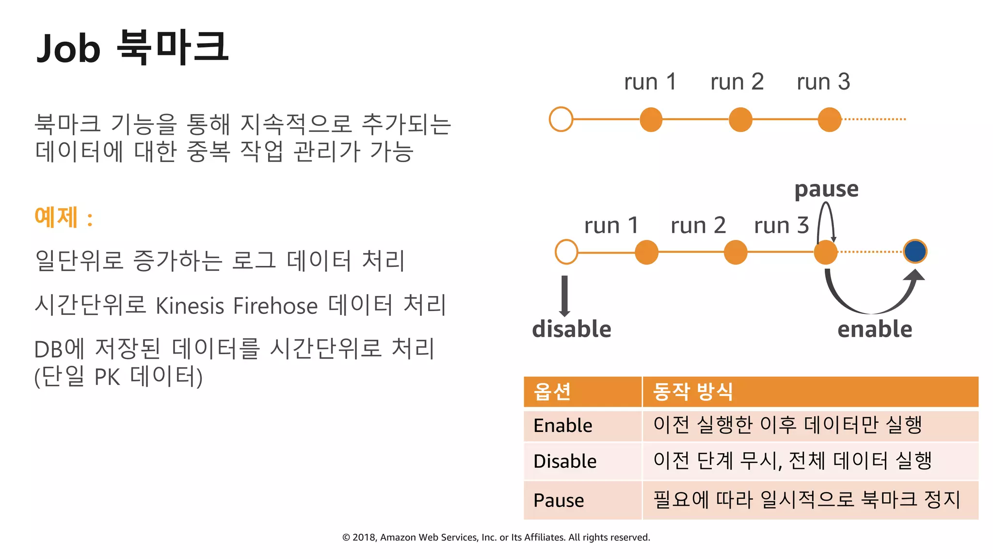 © 2018, Amazon Web Services, Inc. or Its Affiliates. All rights reserved.
Job 북마크
북마크 기능을 통해 지속적으로 추가되는
데이터에 대한 중복 작업 관리가 가능
예제 :
일단위로 증가하는 로그 데이터 처리
시간단위로 Kinesis Firehose 데이터 처리
DB에 저장된 데이터를 시간단위로 처리
(단일 PK 데이터)
옵션 동작 방식
Enable 이전 실행한 이후 데이터만 실행
Disable 이전 단계 무시, 전체 데이터 실행
Pause 필요에 따라 일시적으로 북마크 정지
run 1 run 2 run 3
run 1 run 2 run 3
enabledisable
pause
 