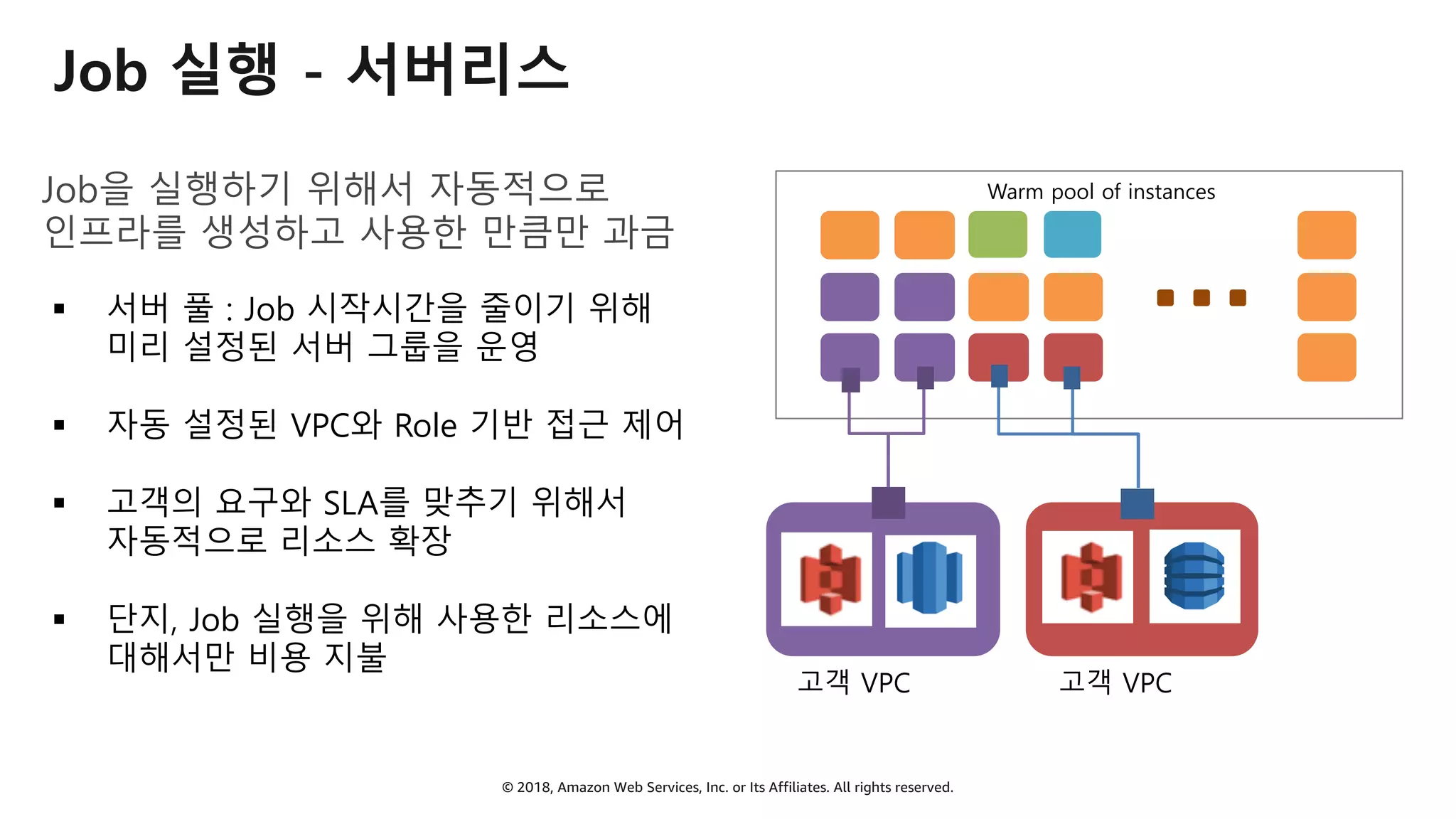 © 2018, Amazon Web Services, Inc. or Its Affiliates. All rights reserved.
Job 실행 - 서버리스
Job을 실행하기 위해서 자동적으로
인프라를 생성하고 사용한 만큼만 과금
고객 VPC 고객 VPC
Warm pool of instances
§ 서버 풀 : Job 시작시간을 줄이기 위해
미리 설정된 서버 그룹을 운영
§ 자동 설정된 VPC와 Role 기반 접근 제어
§ 고객의 요구와 SLA를 맞추기 위해서
자동적으로 리소스 확장
§ 단지, Job 실행을 위해 사용한 리소스에
대해서만 비용 지불
 